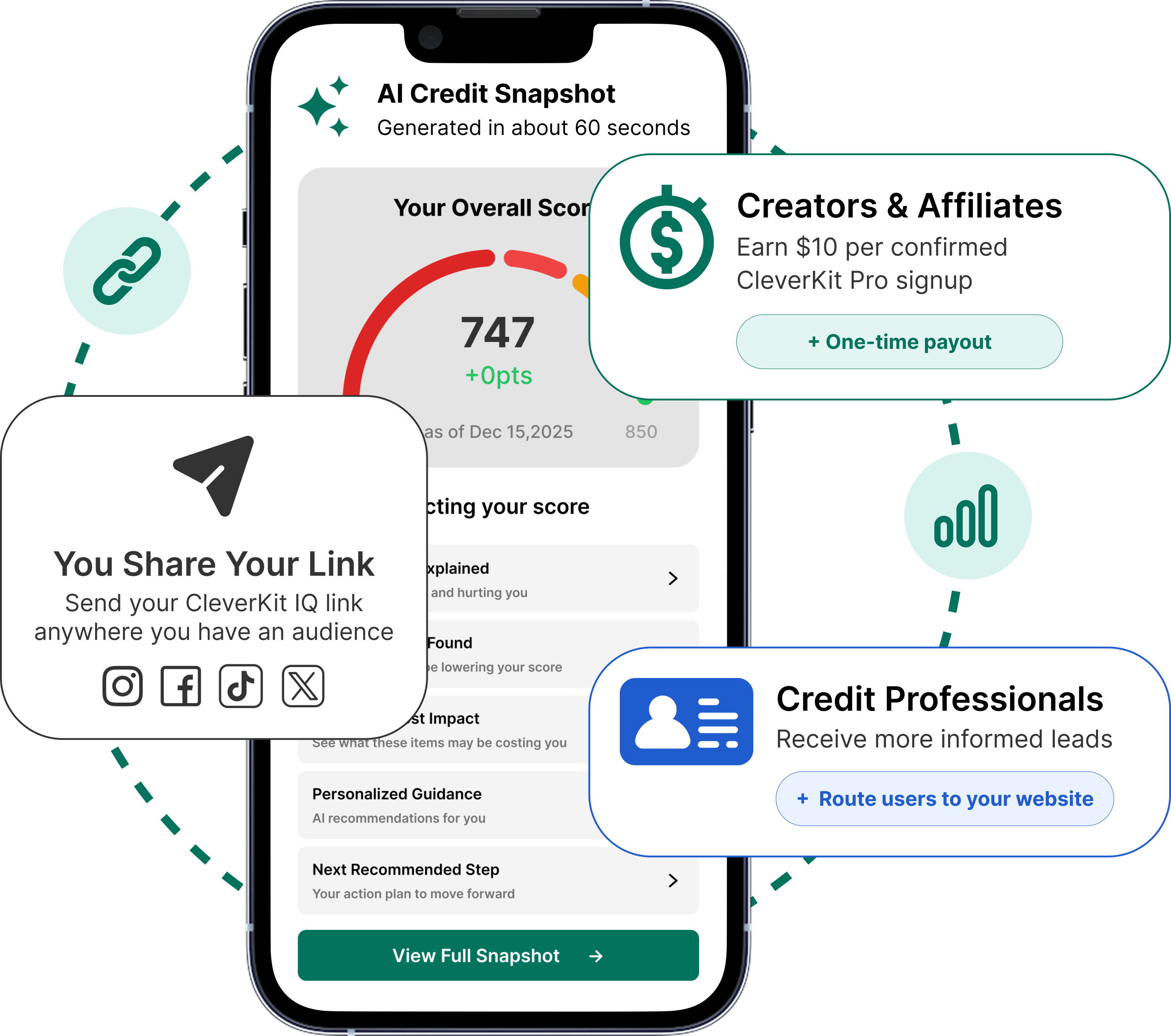 CleverKit IQ Tool